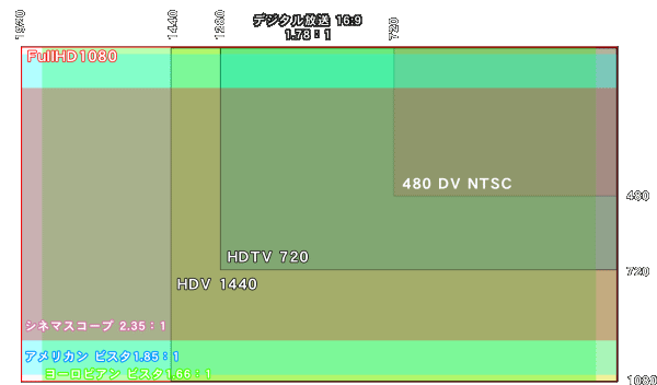 FullHD