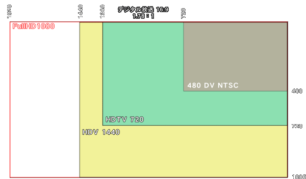 TVsize