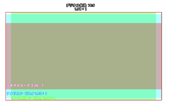 screensize